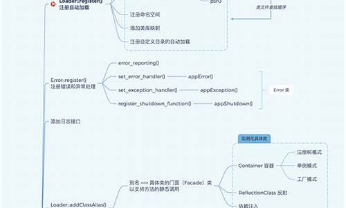 thinkphp sql 源码